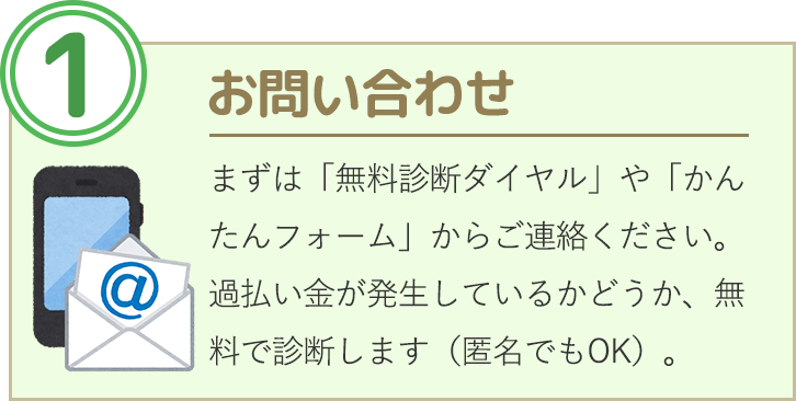 お問い合わせ。まずは「無料診断ダイヤル」や「かんたん相談フォーム」からご連絡ください。過払い金が発生しているかどうか、無料で診断します（匿名でもOK）