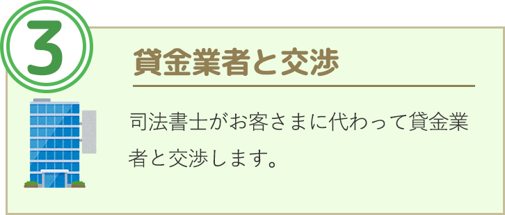 貸金業者と交渉。司法書士がお客さまに代わって貸金業者と交渉します