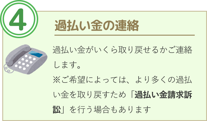 過払い金の連絡。過払い金がいくら取り戻せるかご連絡します。※ご希望によっては、より多くの過払い金を取り戻すため「過払い金請求訴訟」を行う場合もあります