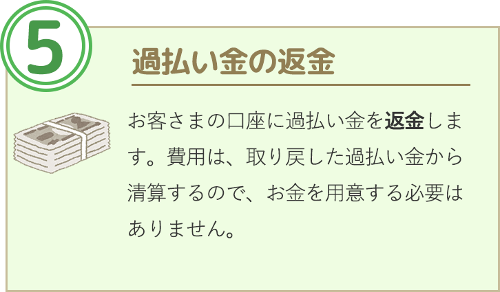 過払い金の返金。お客さまの口座に過払い金を返金します。費用は取り戻した過払い金から精算するので、お金を用意する必要はありません